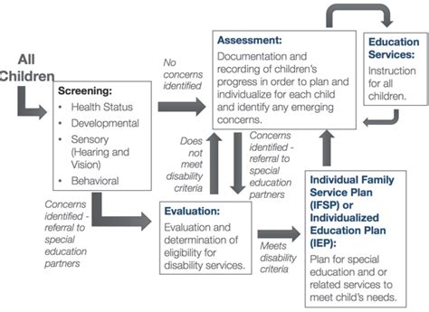 Screening, Assessment and Treatment Planning for Gambling .